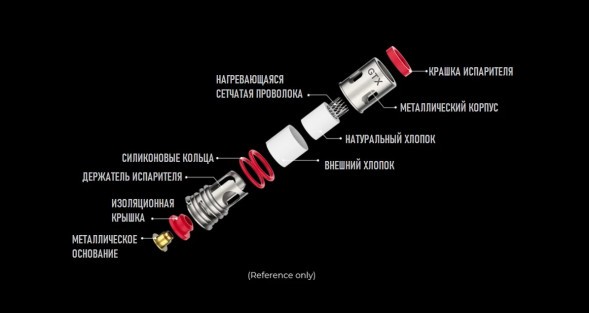 Испаритель VAPORESSO - GTX (0.15 Ом, 5 шт.) купить в Ижевске